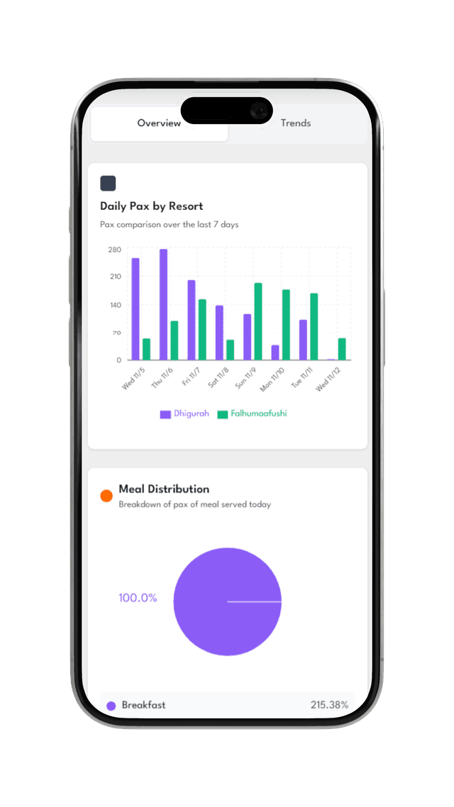 Guestiefy Dashboard Preview